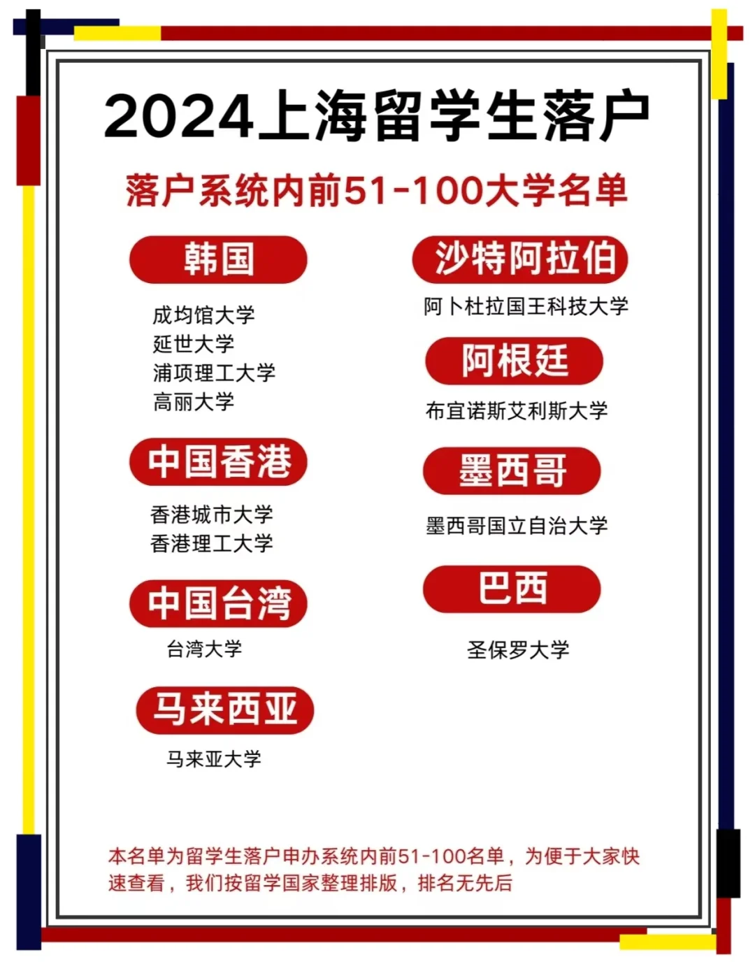 快抄作业🔥留学生落户qs50-100的学校