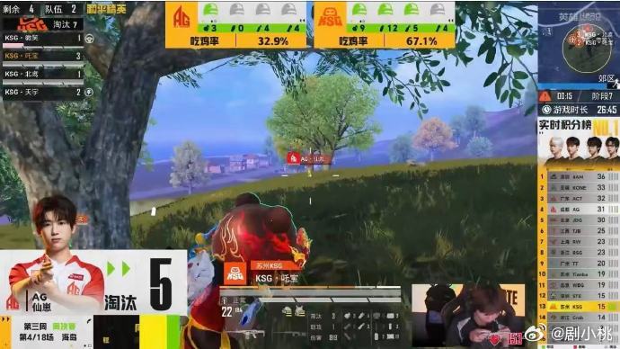 KSG开年首鸡4AM单局13淘汰吃鸡 KSG战队在本次比赛中全力以赴💪，每一位