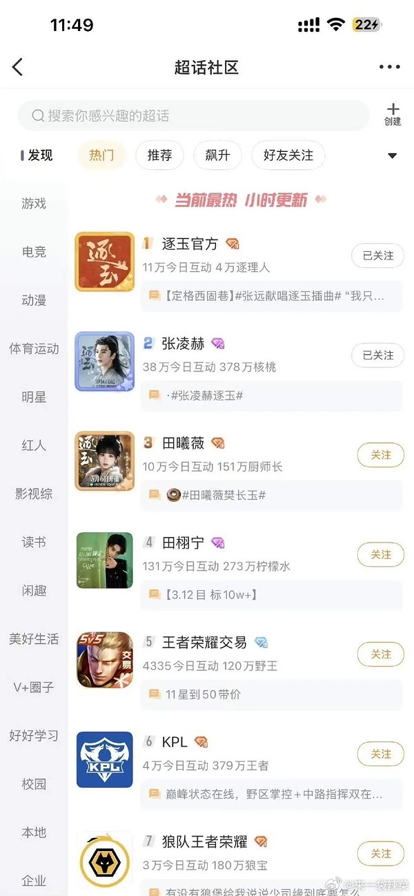 网友总结逐玉破万日46项数据📊周边418万，云包场35.6万座，cvb古装暂史
