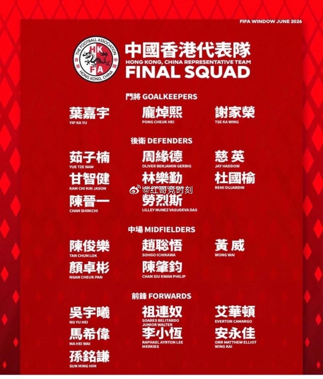 北京时间5月28日，中国香港足总公布了最新一期中国香港代表队名单，球队将于6月进