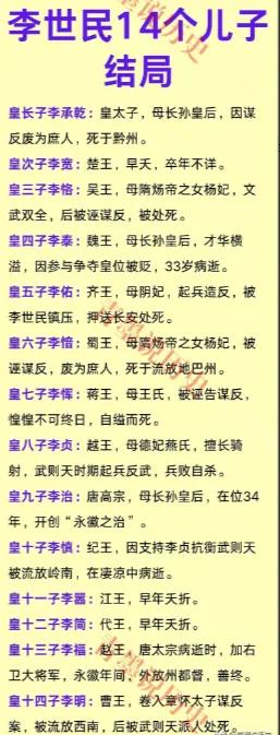 李世民的14个儿子结局一览！仅有2人善终，其余的结局悲惨！ 这句话虽然有些夸张，