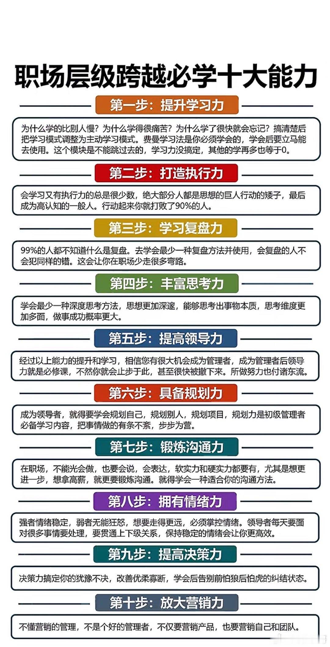 职场  胜任职场层级跨越，你必须学！ 