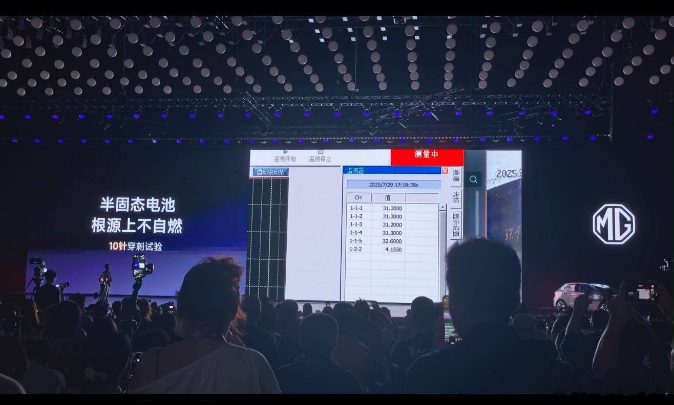 MG4电池6面穿刺和10针穿刺 8月5号MG发布会上那个电池测验，太震撼啦！他们