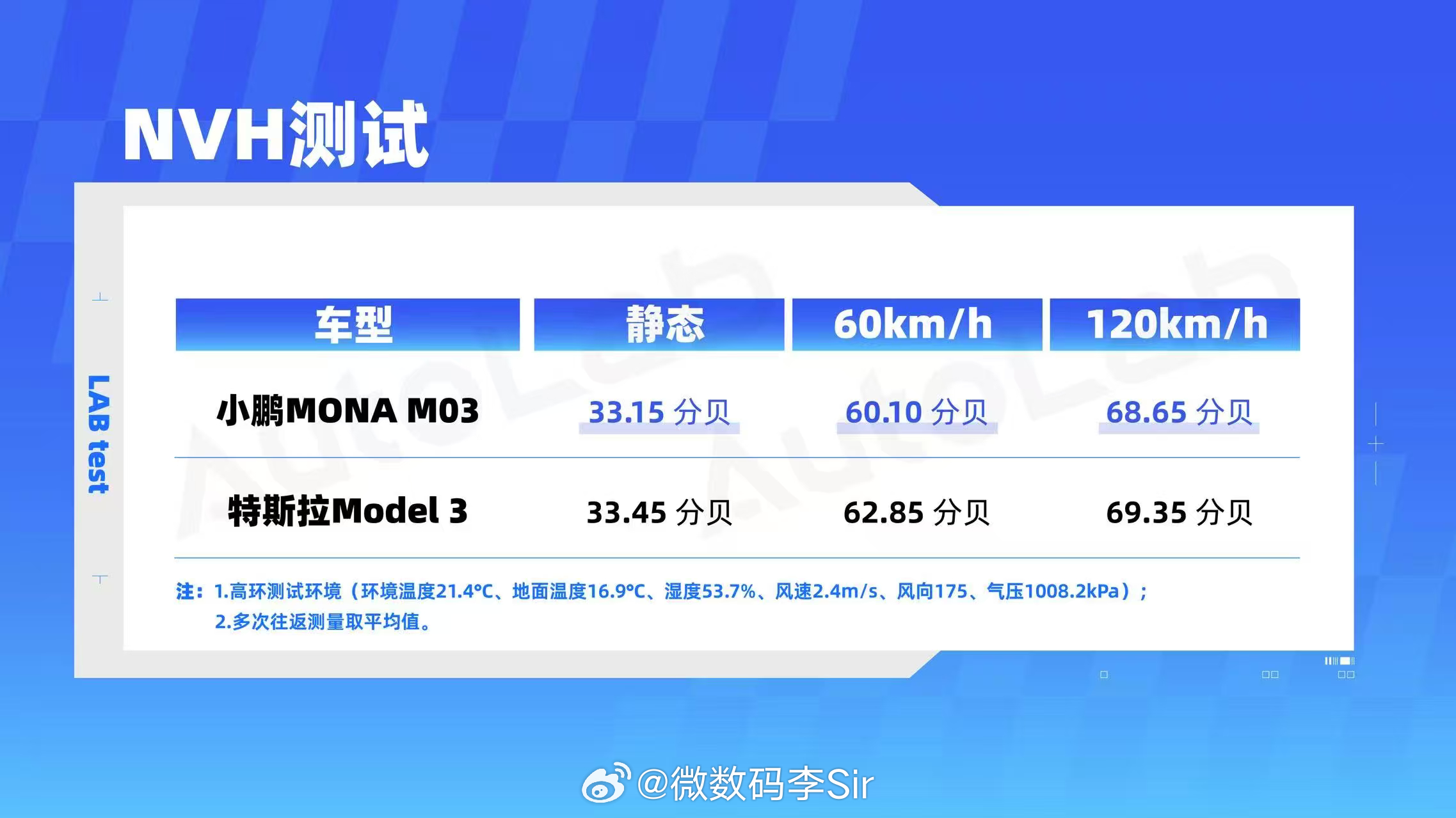 2026款小鹏MONA M03续航进化，能耗越级，何小鹏称其已达到行业内最好的水
