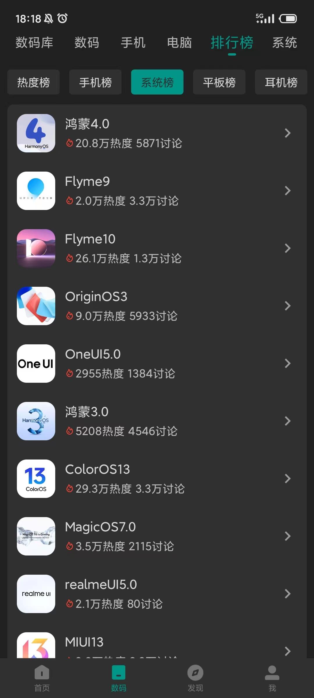 这...MIUI在酷安系统排名垫底，鸿蒙4.0排第一，差距这么大的吗？[抠鼻]
