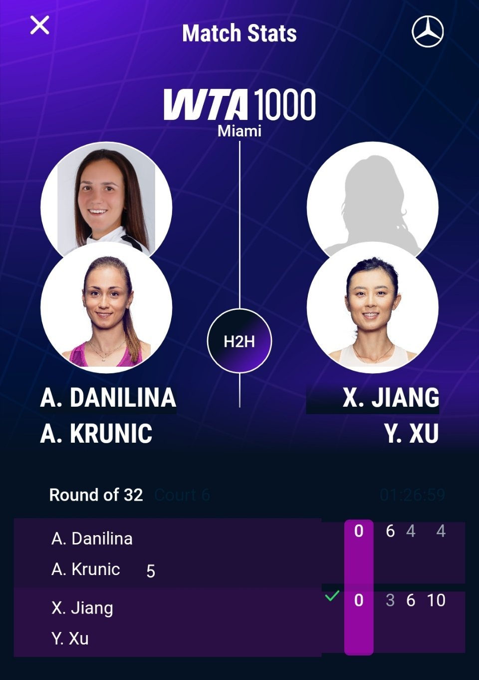 双打赛场的惊喜WTA1000迈阿密站双打首轮，徐一璠/蒋欣玗以3-6 6-4 1