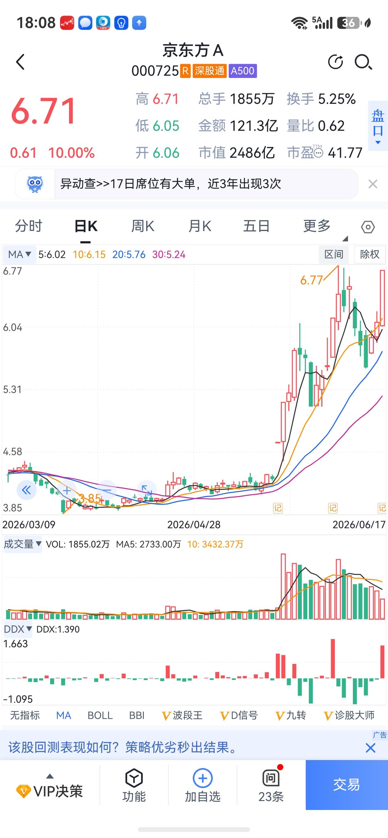京东方首条8.6代0LED玻璃基板量产！
一场改变投资认知的革命正在上演。
近期
