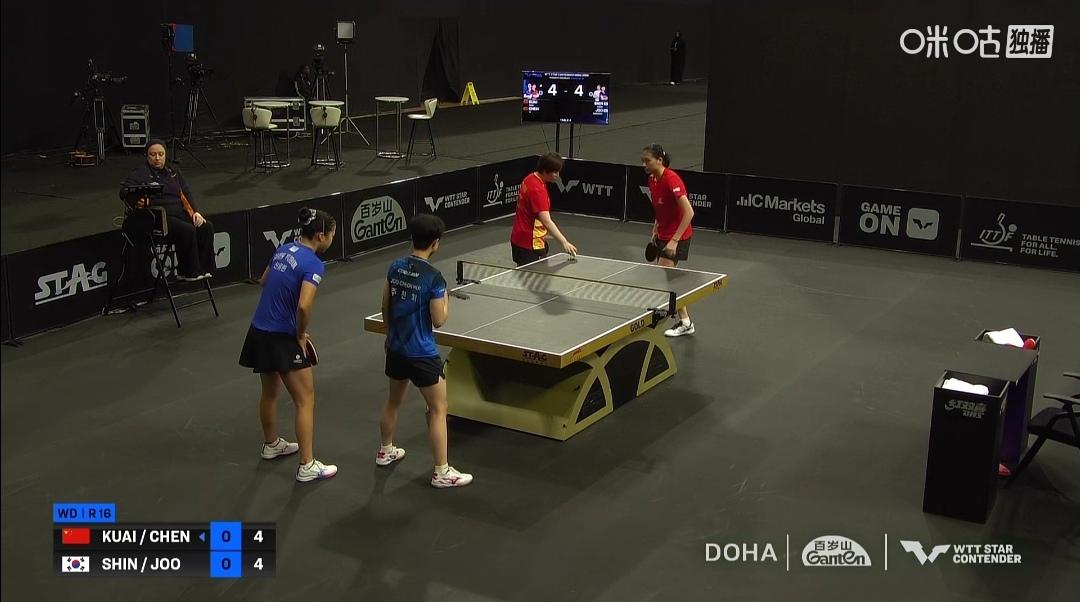 女双和混合双打时隔1小时，19：30蒯曼再上阵！


多哈球星挑战赛，女双1/8