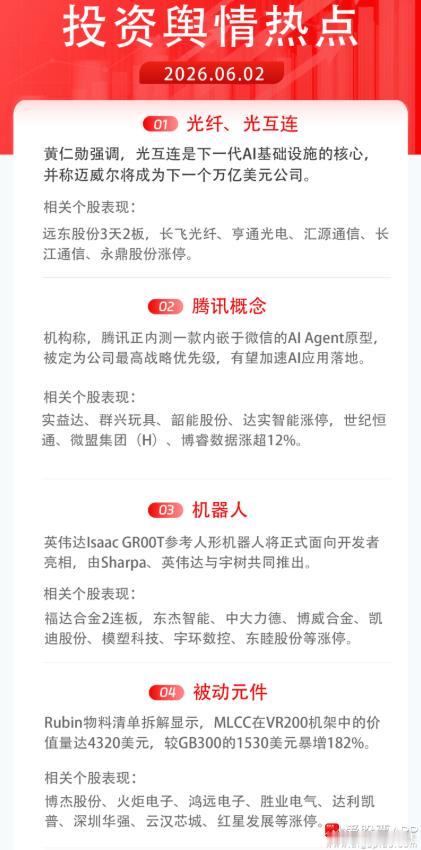 a股 【今日投资舆情热点】1）光纤、光互连：黄仁勋强调，光互连是下一代AI基础设