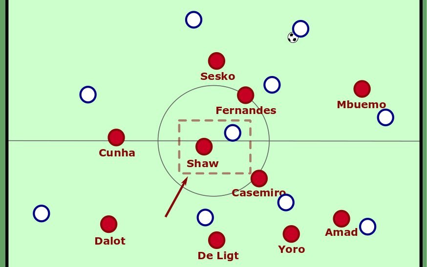 阵型是活的。曼联足球俱乐部 ​​​