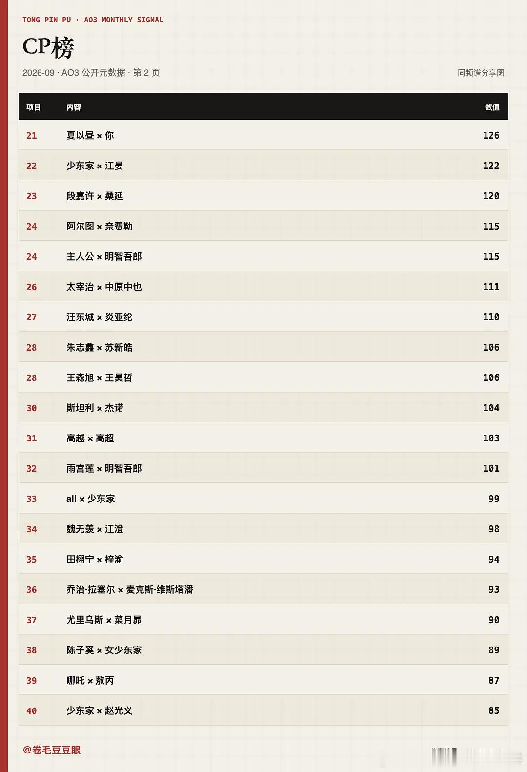 ao3 9月cp榜大拉表 ​​​