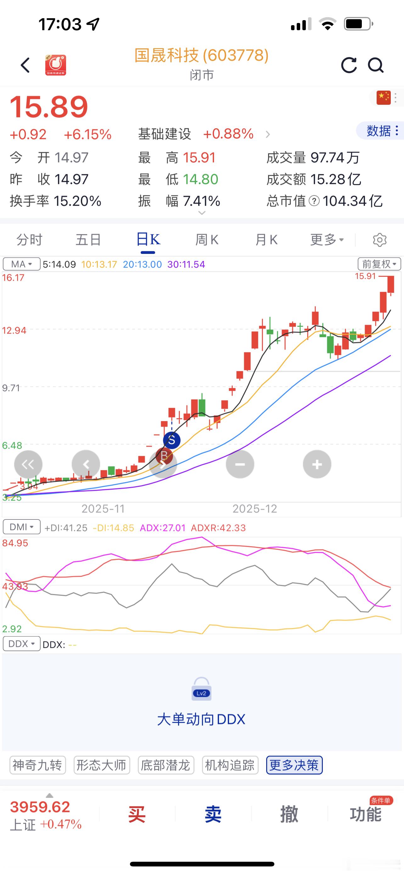 国晟科技可能是跨年大妖，几大妖股都在躲避监管！ 