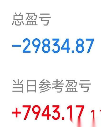 早上账户还惨绿着浮亏一万多，下午三点一停盘，两个账户一算居然倒红了八千多。
大A