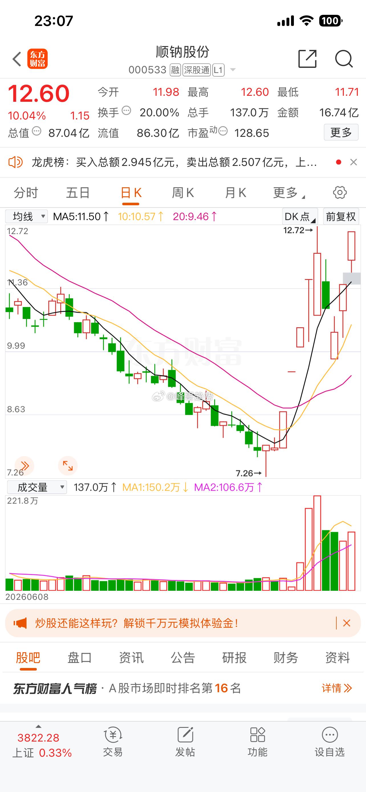 顺钠股份：干变深耕核电＋布局算力供电，股权拍卖酝酿控制权变局。近日，国家发展改革