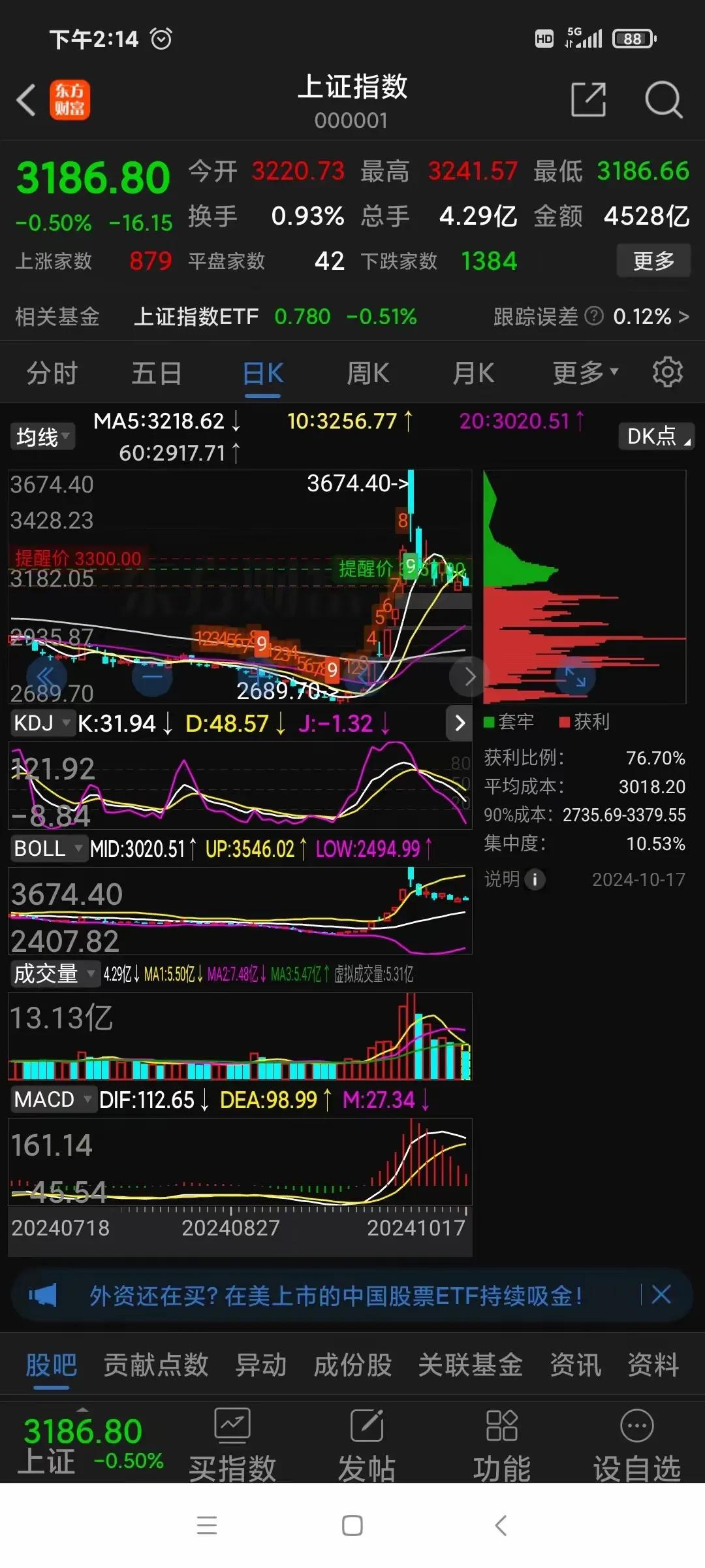 今天大盘马上开盘了，大家预测一下：
今天的表现是杨卫还是早些？

反正后面会留周