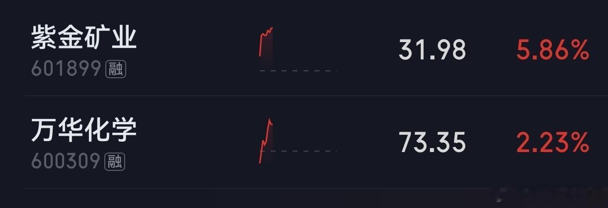 看盘面，资金还是去了超跌周期做防守 
