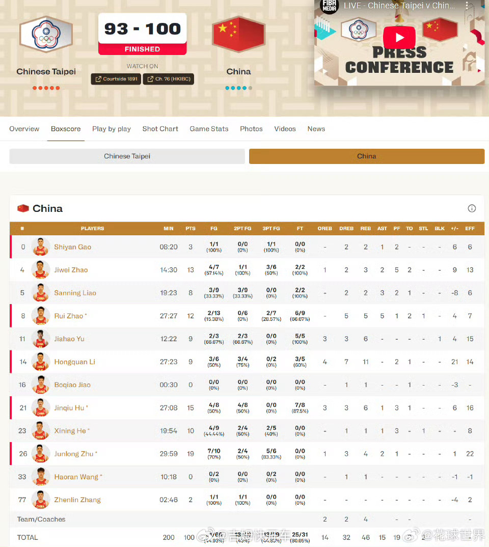 中国男篮险胜中国台北男篮打到后半程一直落后还以为要G了，好在最后翻盘了，不容易