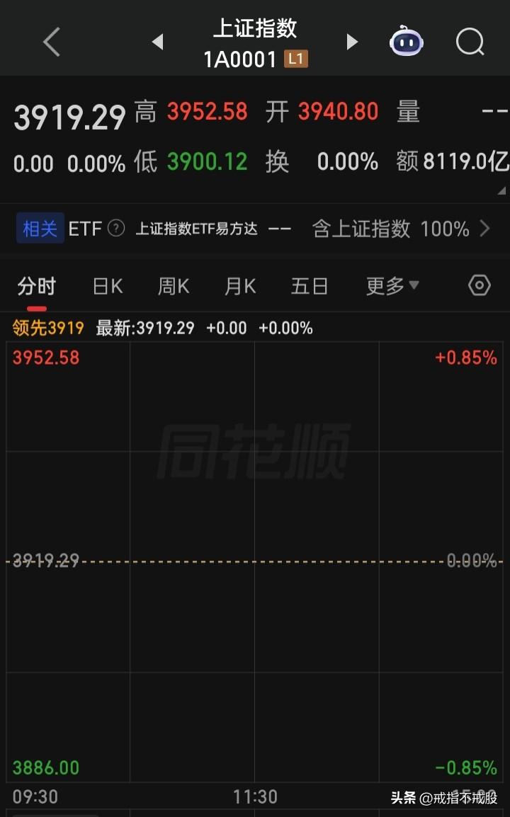 今A是全球“领舞者”也是“孤舞者”
猜猜，是上演“跌戏”还是“涨戏”？或“怂戏”