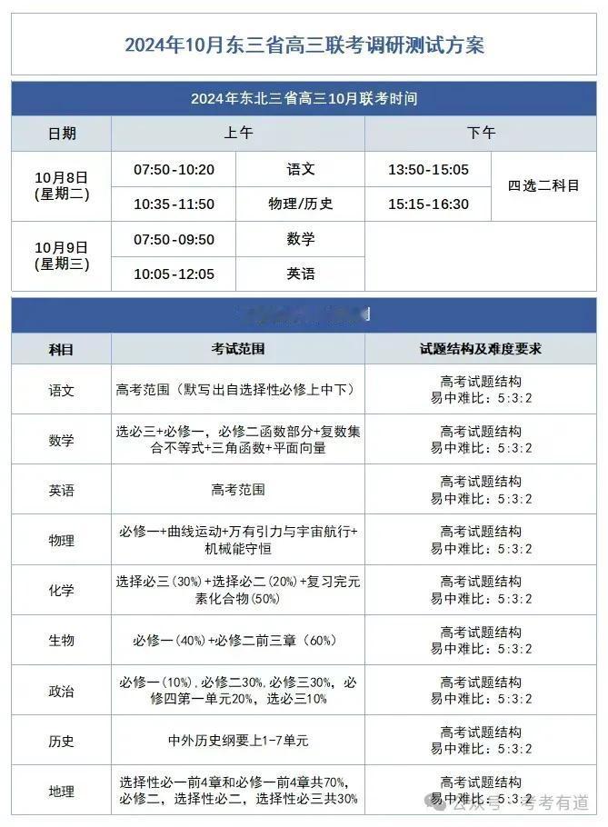 东北三省2025届高三(10月)名校联考考试时间拟定
10月8日~10月9日