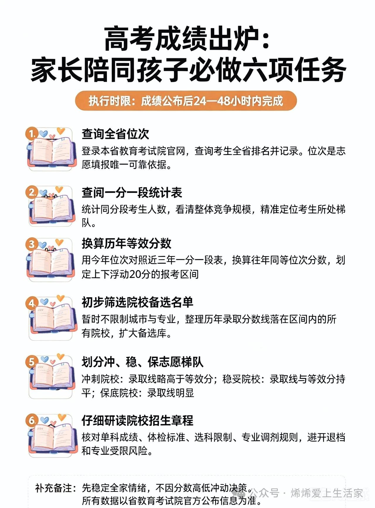 高考分数出来别乱忙六项任务一步步搞定志愿