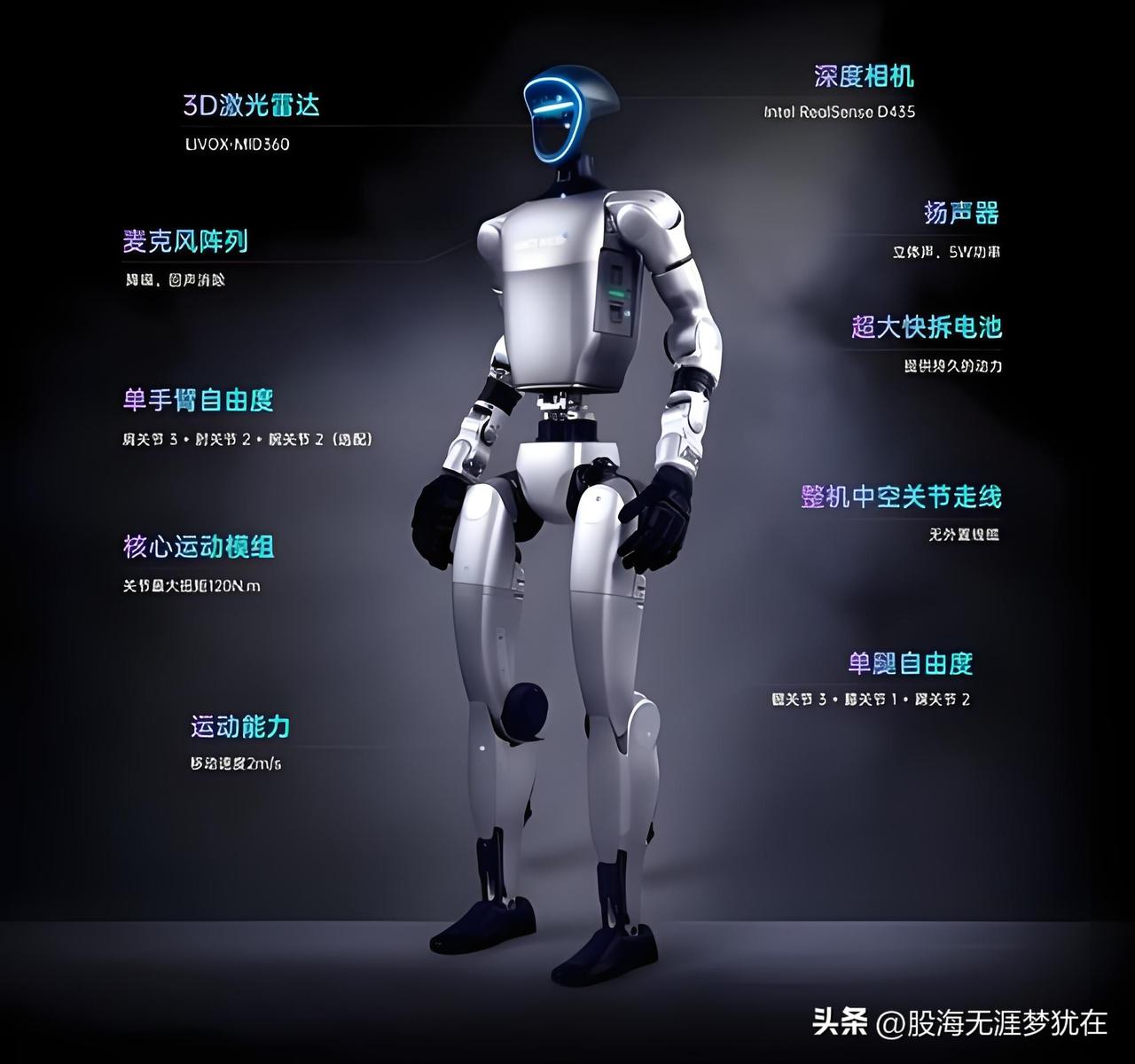 宇树科技即将上市，A股深度关联的10家公司

根据公开信息，宇树科技（68883
