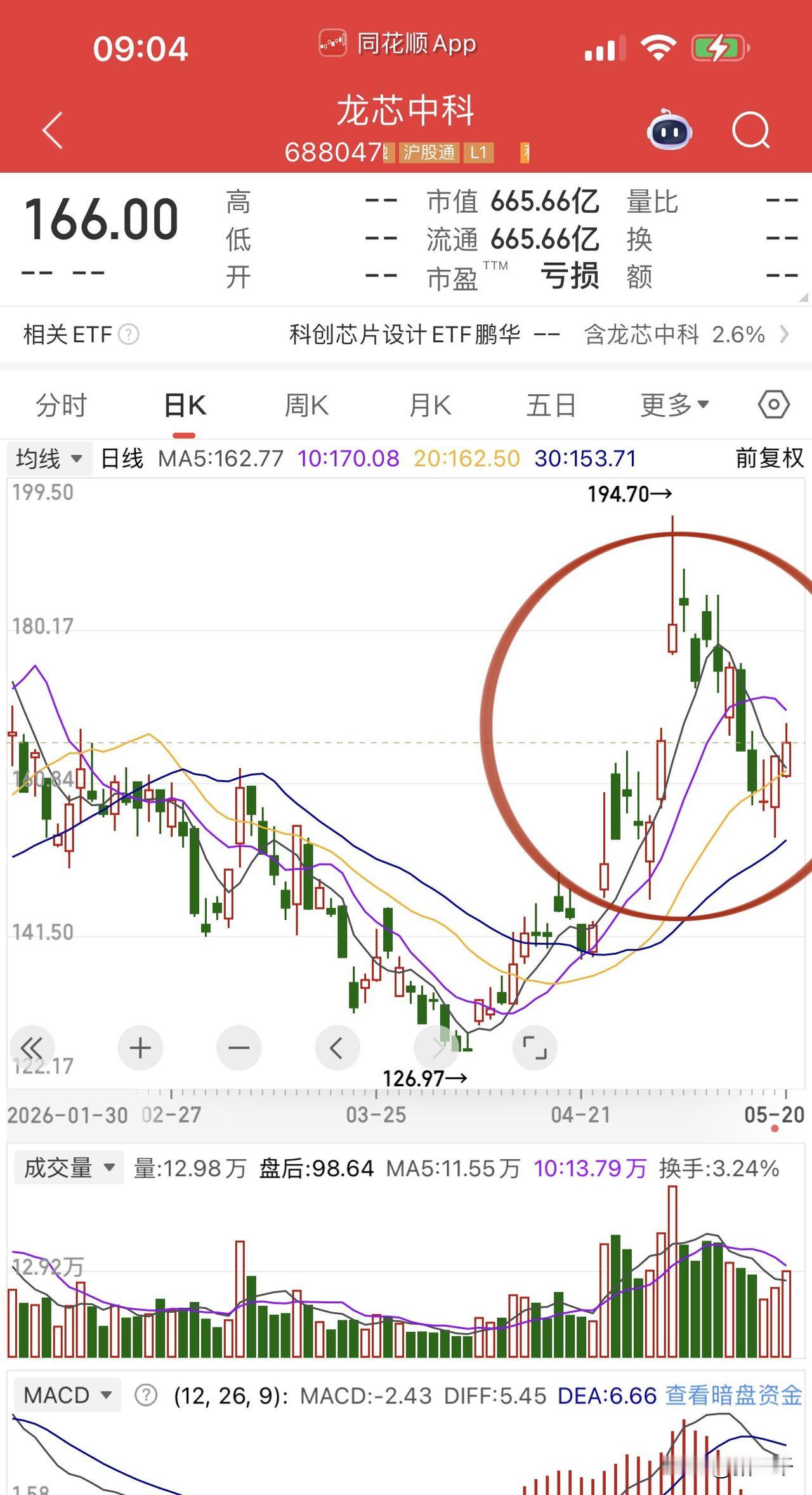 A股盘前CPU和存储预定王座！
CPU方向龙芯中科回调给出了机会，
存储继续跟韩