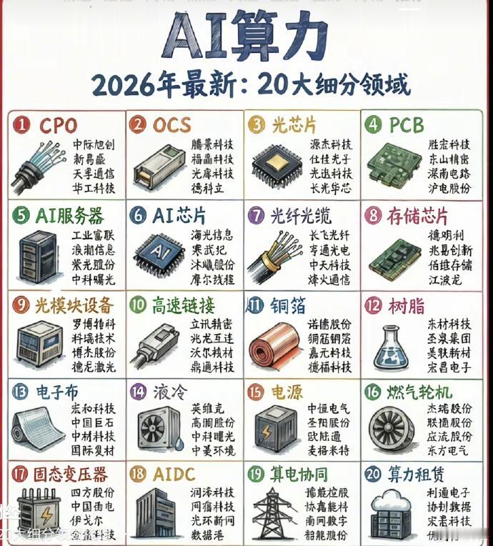 对这些板块，散户是不是已经如数家珍了？