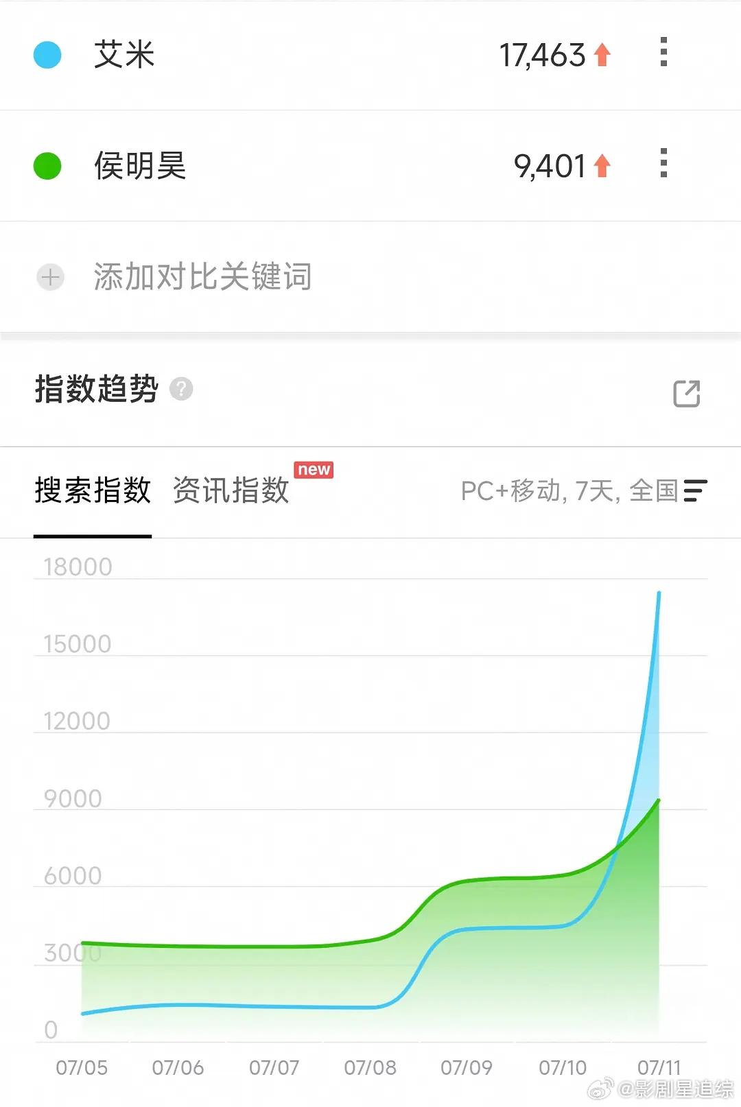 艾米伟大 