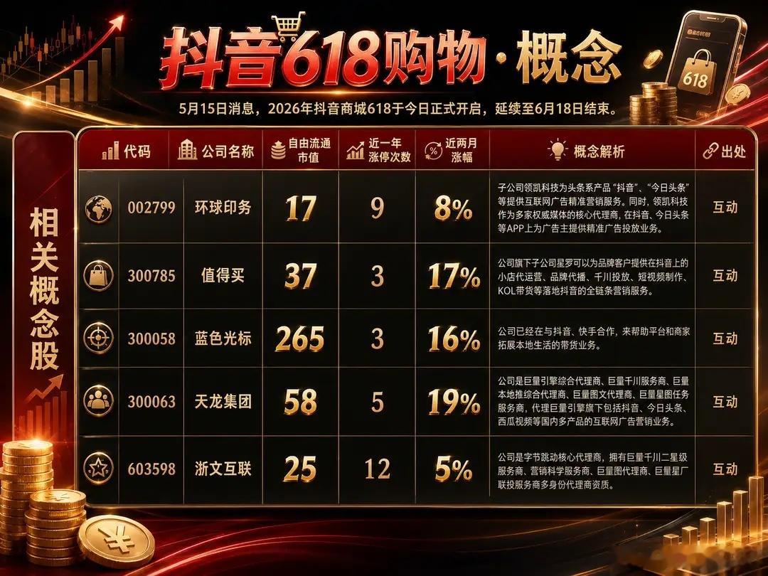 是不是到了电商618了？电商