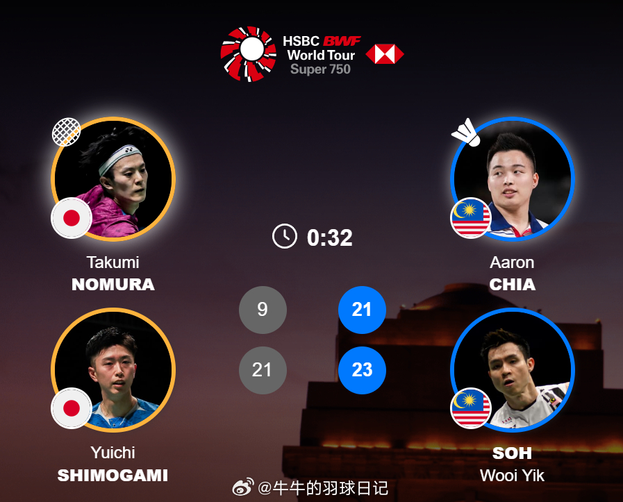男双 1/8赛 野村拓海 / 霜上雄一 9-21 21-23 谢定峰(2) / 