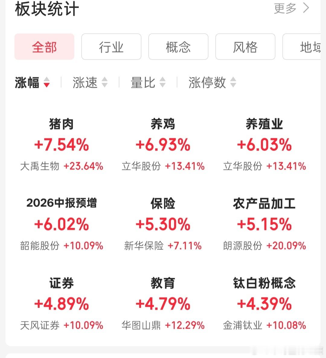 a股老登集体大涨，证券股暴动，压力给到了小登 
