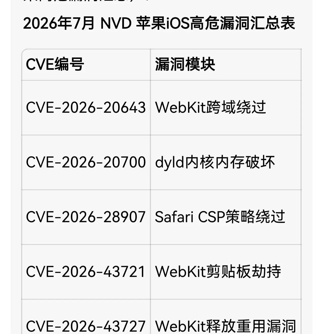 电信诈骗犯使用新的AI扫描漏洞工具已经完成了升级，2026年7月，美国NVD国家