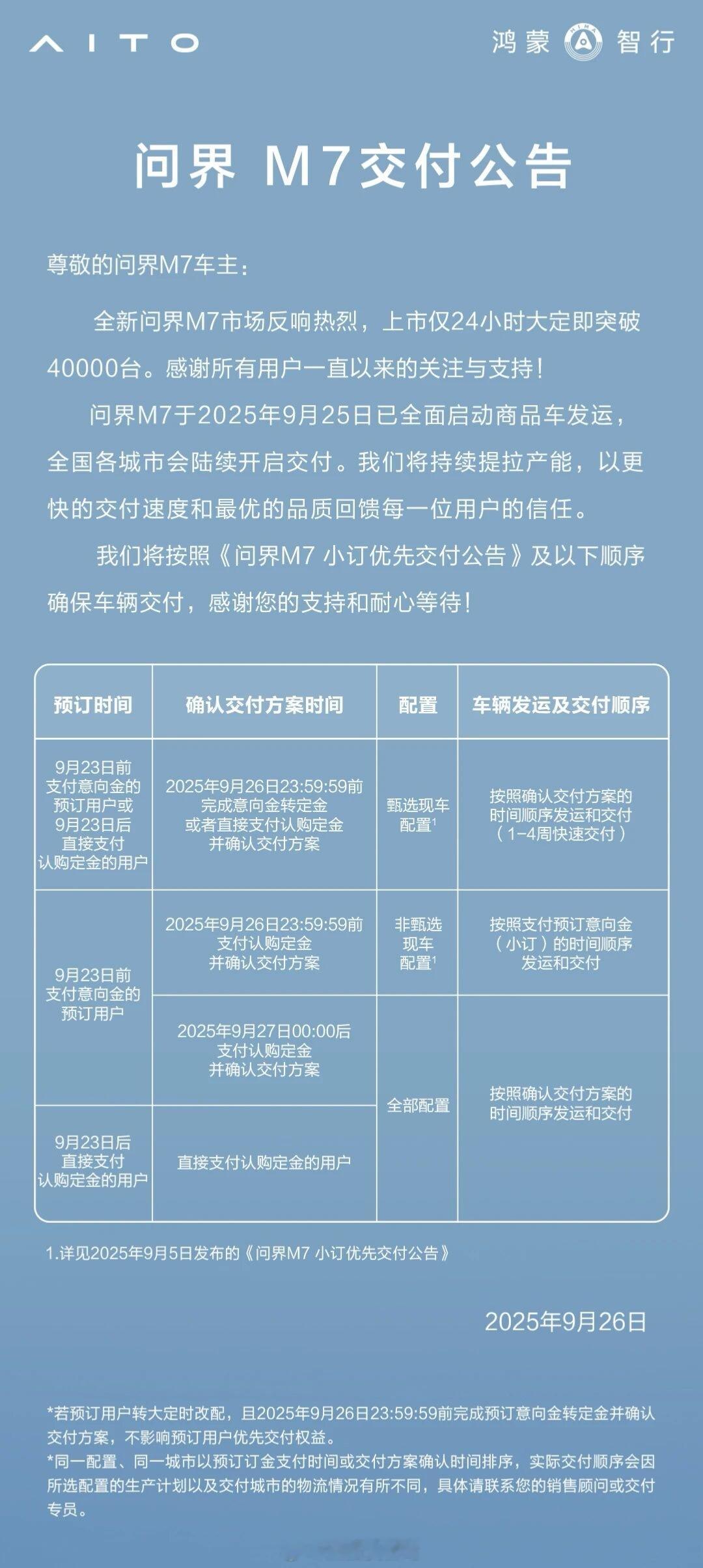 全新问界m7 交付速度真快啊，来看看你的车车什么时候能够交付[doge][dog