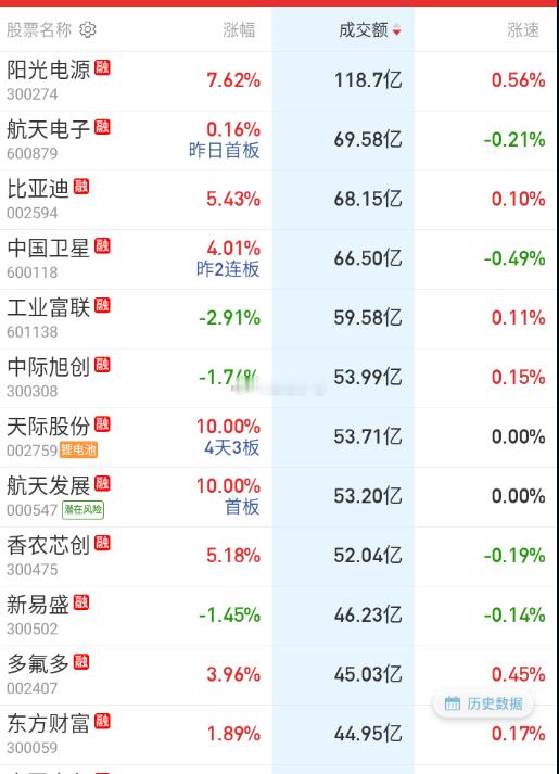 大成交里面，易中天被连续抽了两天的血。。。 