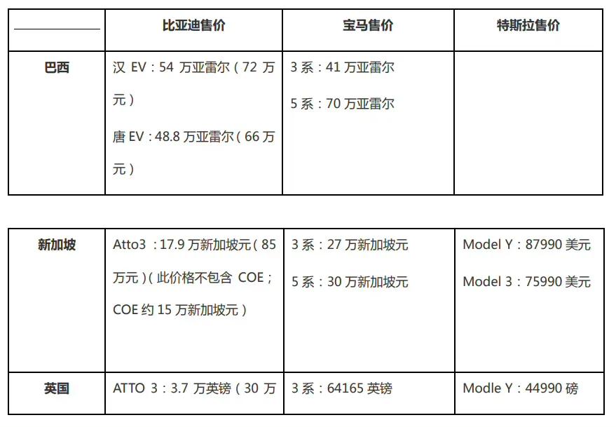 以前总是看着BBA在海外风光无限，如今，换成了比亚迪！

东京车展，亚洲汽车风向