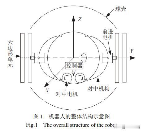 球形机器人增加变直径功能，在机器人坠落触地时，有助于保护其内部结构？

机器人的