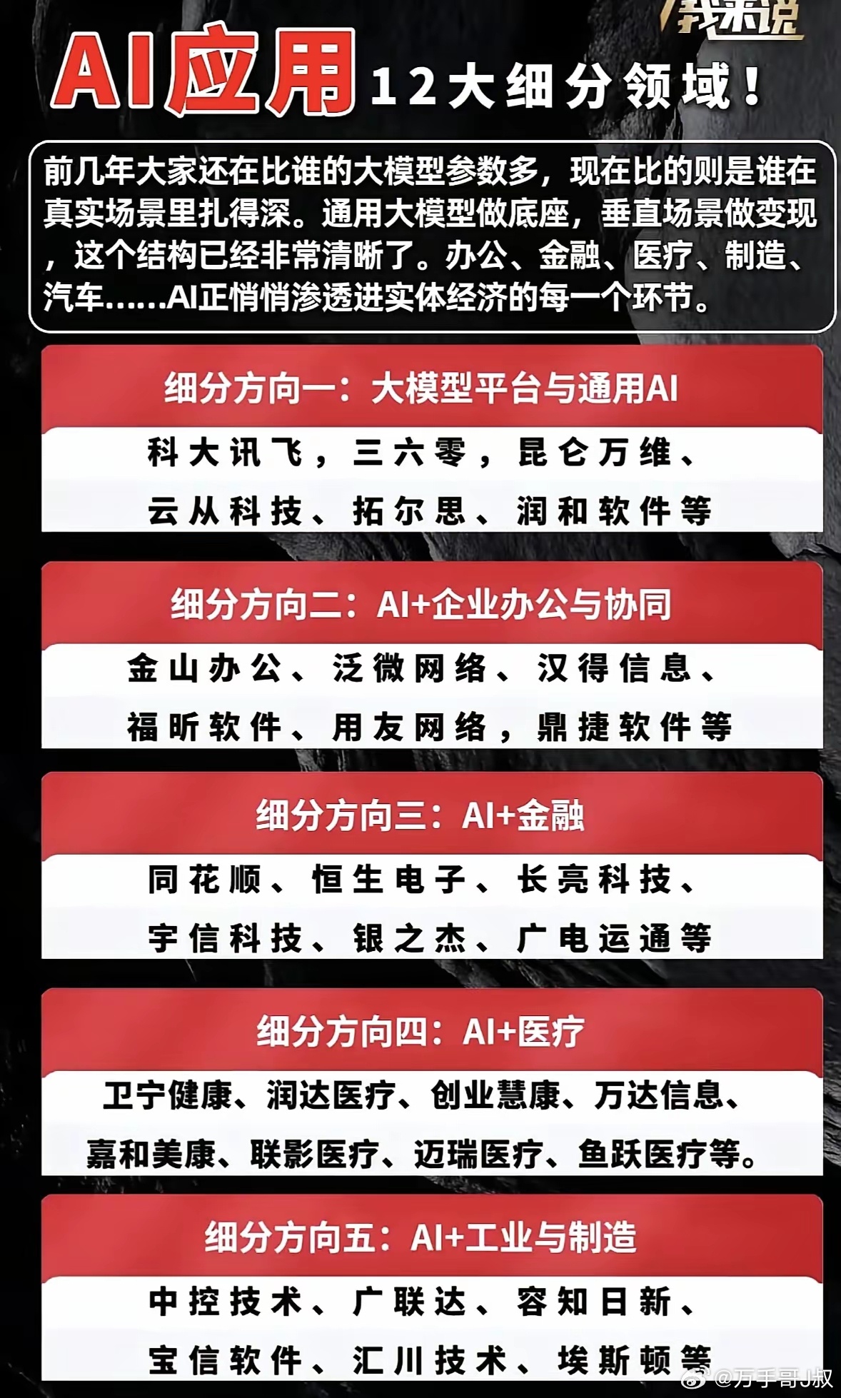 AI应用12大细分领域揭秘，带你领略科技新风潮！AI应用的12大细分领域超有看点