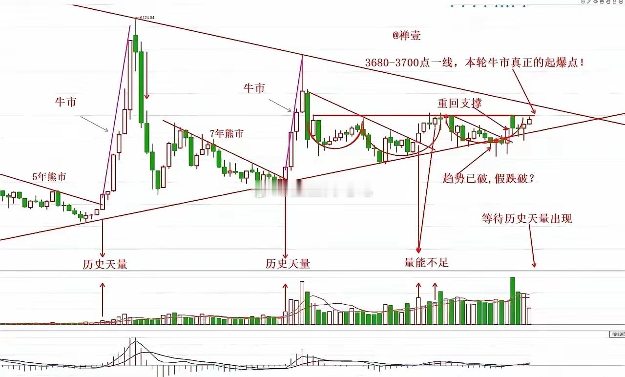明天开盘了，预计低开高走，收出阳线。周末有不少利好，一是国债开始征收税了，这是倒