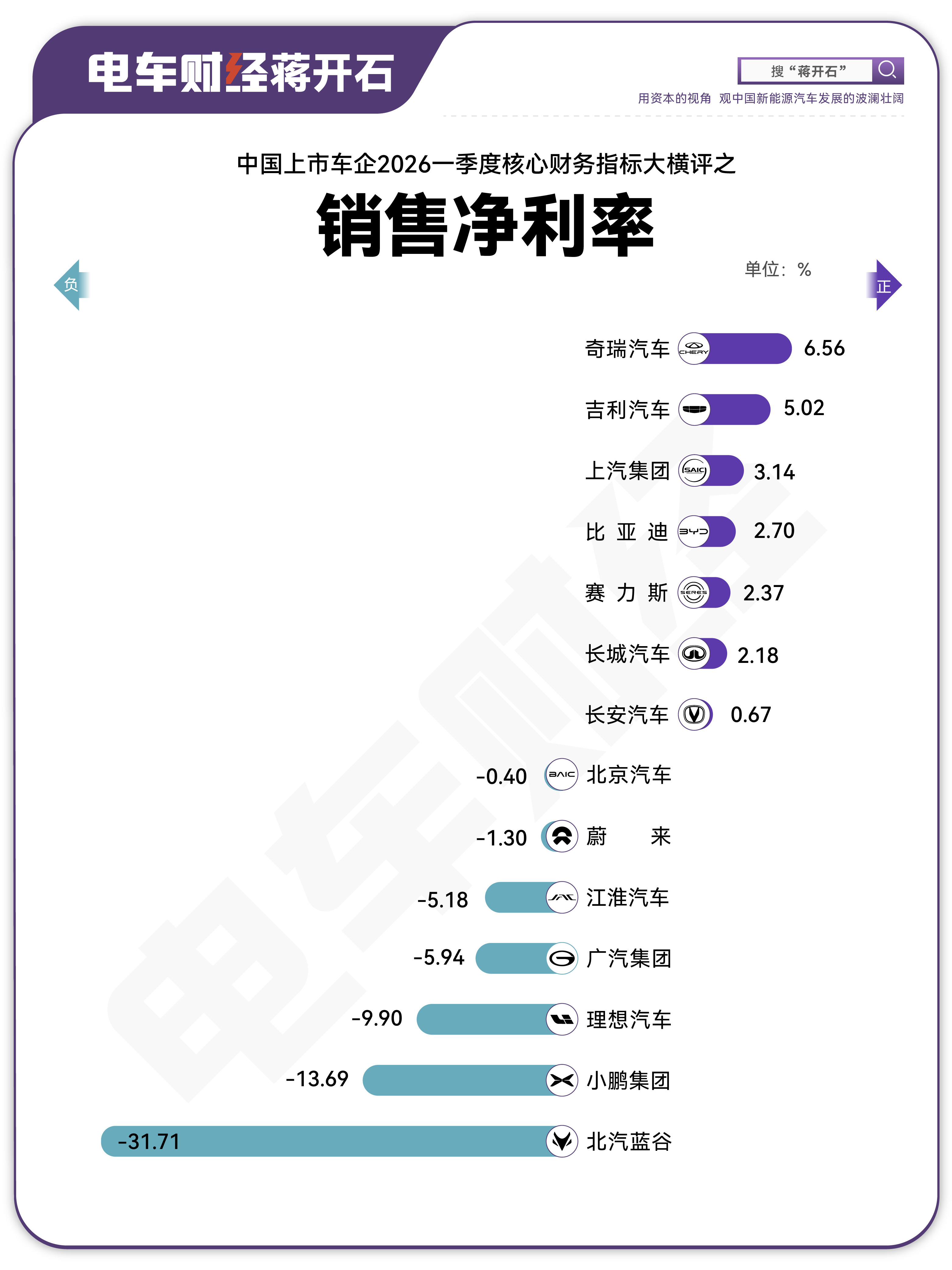 要么增收不增利，要么增毛利率不增净利率，两张图对比一看，一季度淡季都太压抑了电车