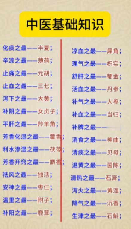 中药界之最，你知道几个？

#养生##健康##中医养生#