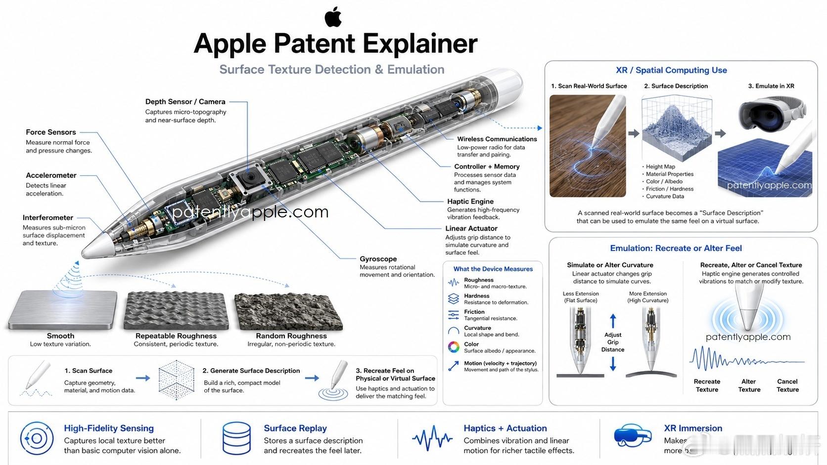 Apple一项专利正式获批，内容指向可用于拓展现实（XR）场景的新一代Apple