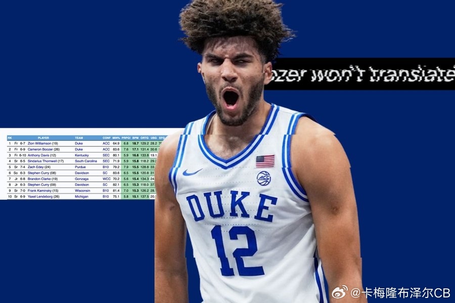 NBA2026nba选秀卡梅隆布泽尔 ：本届选秀最佳球员（未来大概率也是）【长文