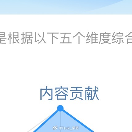 每日一善  ☀️784 极好🌞 🌼给想涨分的宝子们蹭蹭！🌼想涨ygxy的小