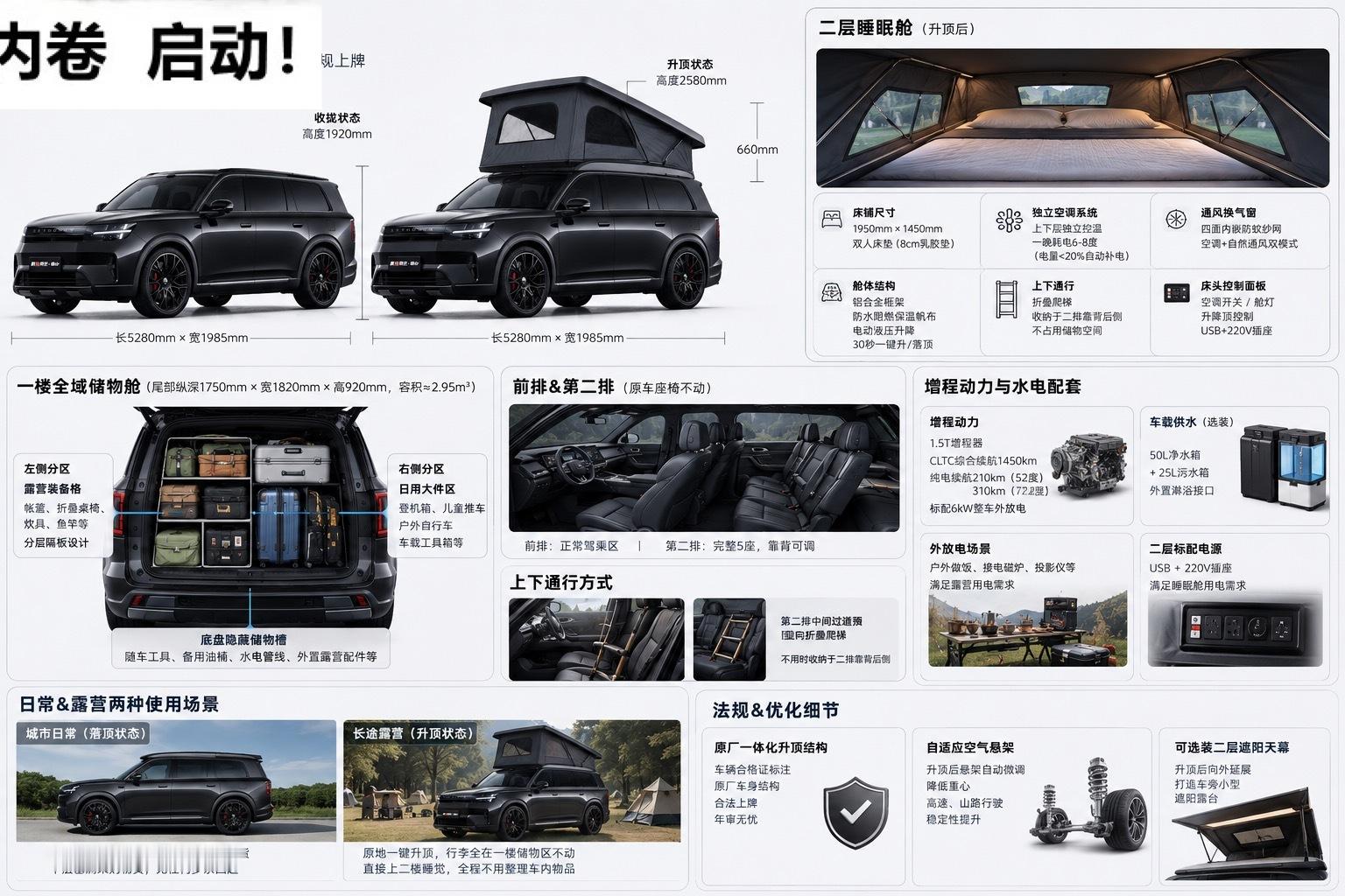 内卷，启动网传旅行露营车 