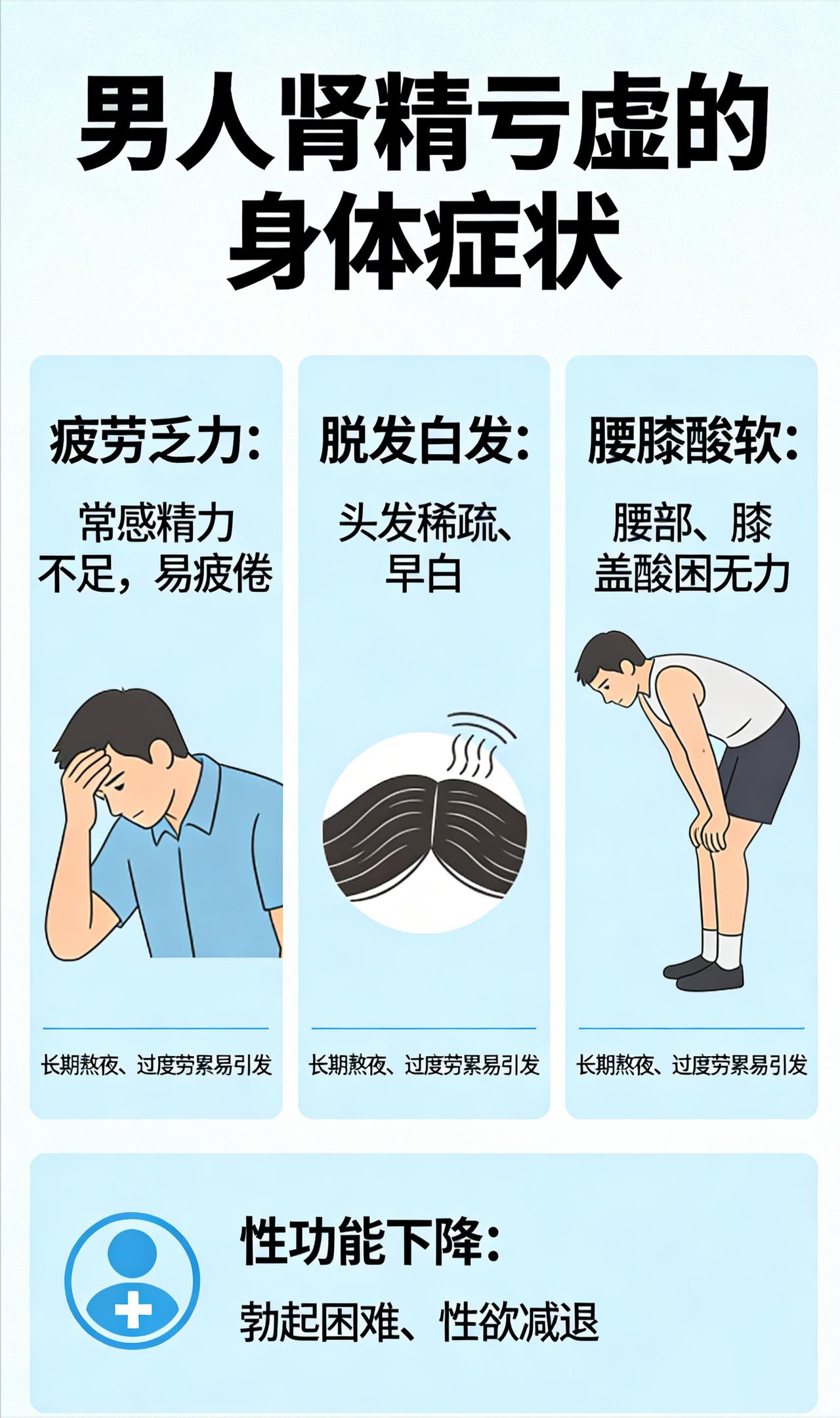 中医科普：男性肾精亏虚，身体会出现哪些典型症状？