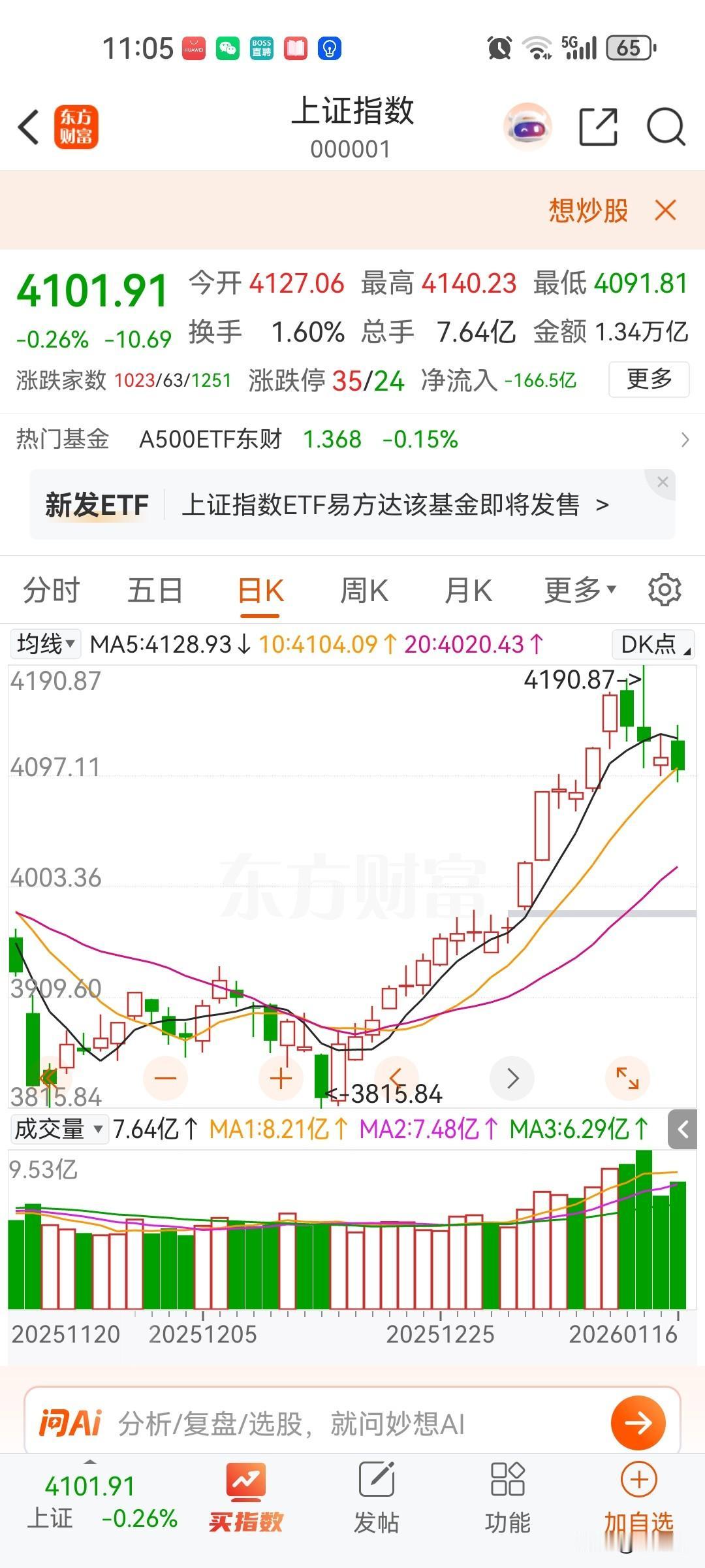 四万亿成交量的天量抛售，股市短期见顶非常明显，包括创业板短期仍然有波动，科创板上