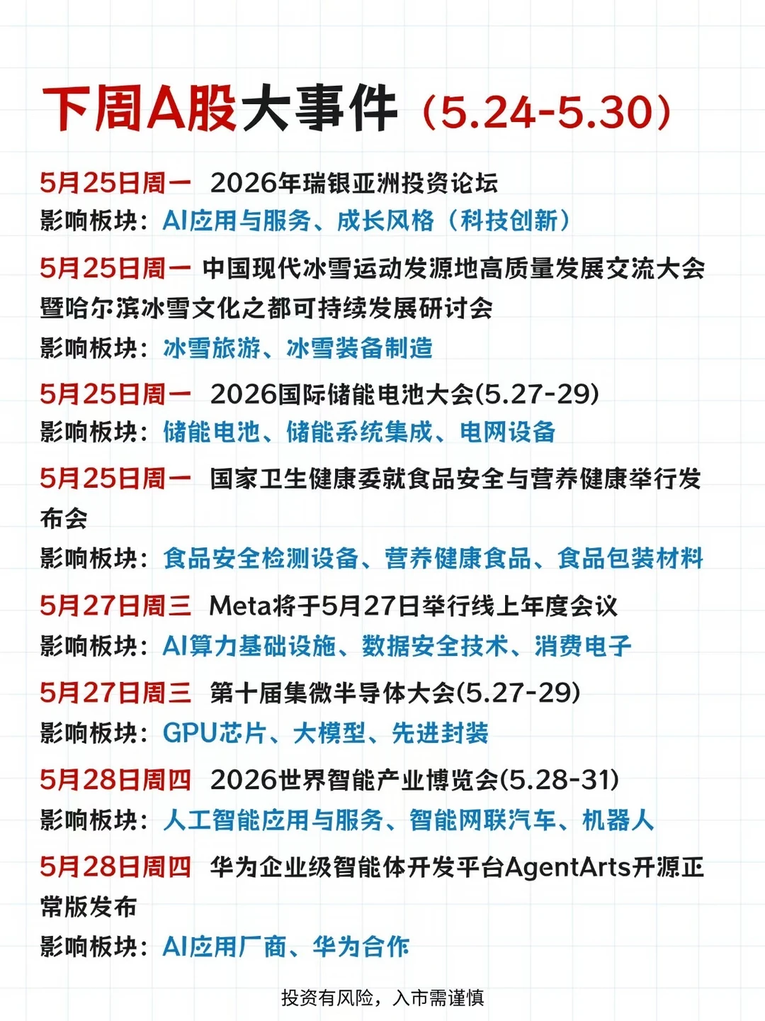 下周热点👀