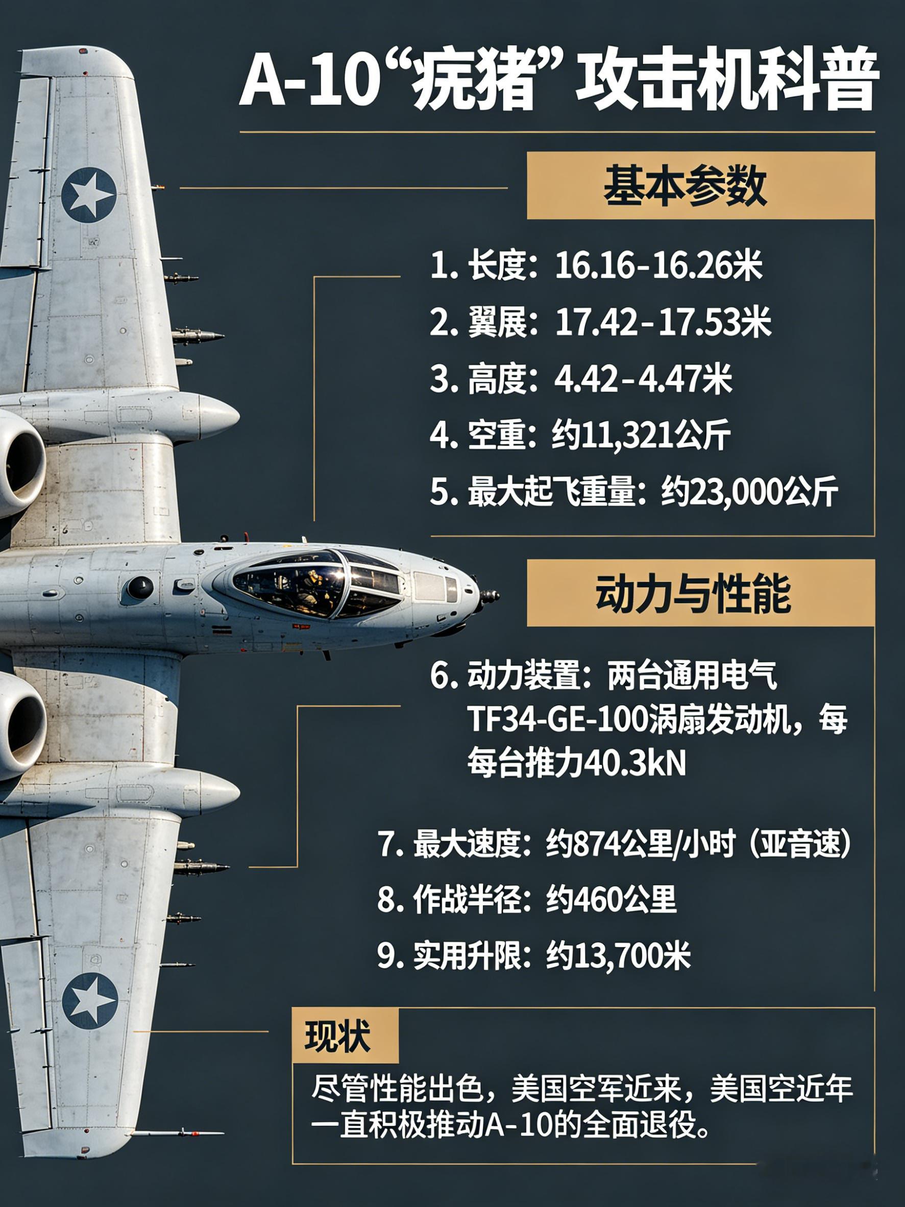 军事ai新视野 A-10“疣猪”攻击机A-10“疣猪”攻击机，是美国空军现役唯一