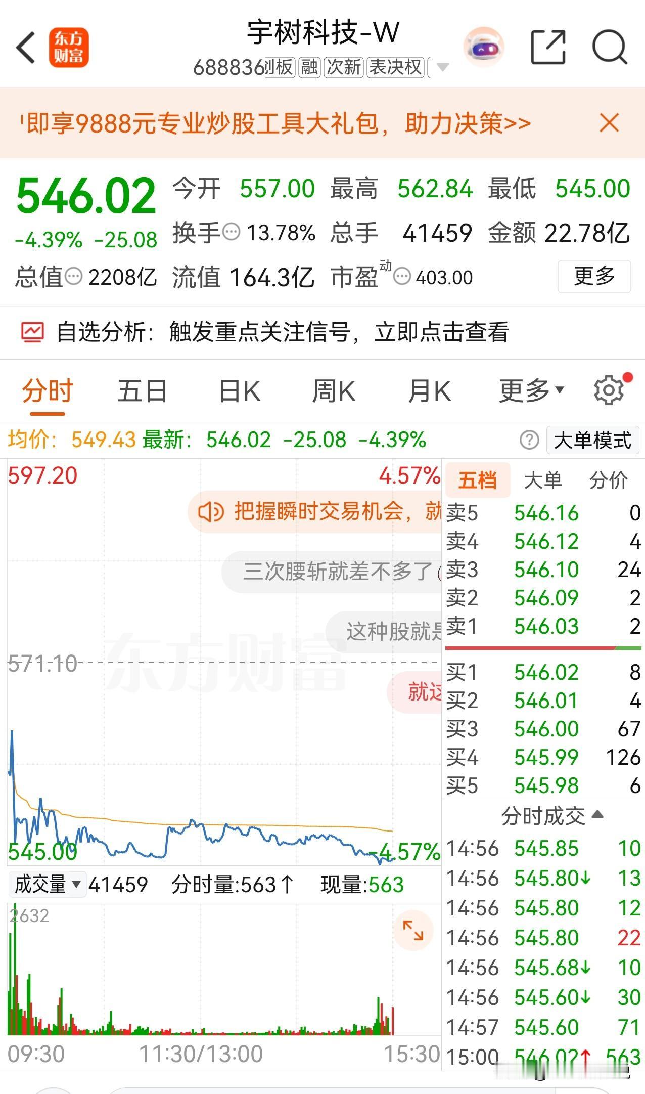 宇树科技上市仅用11个交易日，股价从1100元/股跌到不足550元/股，股价“腰