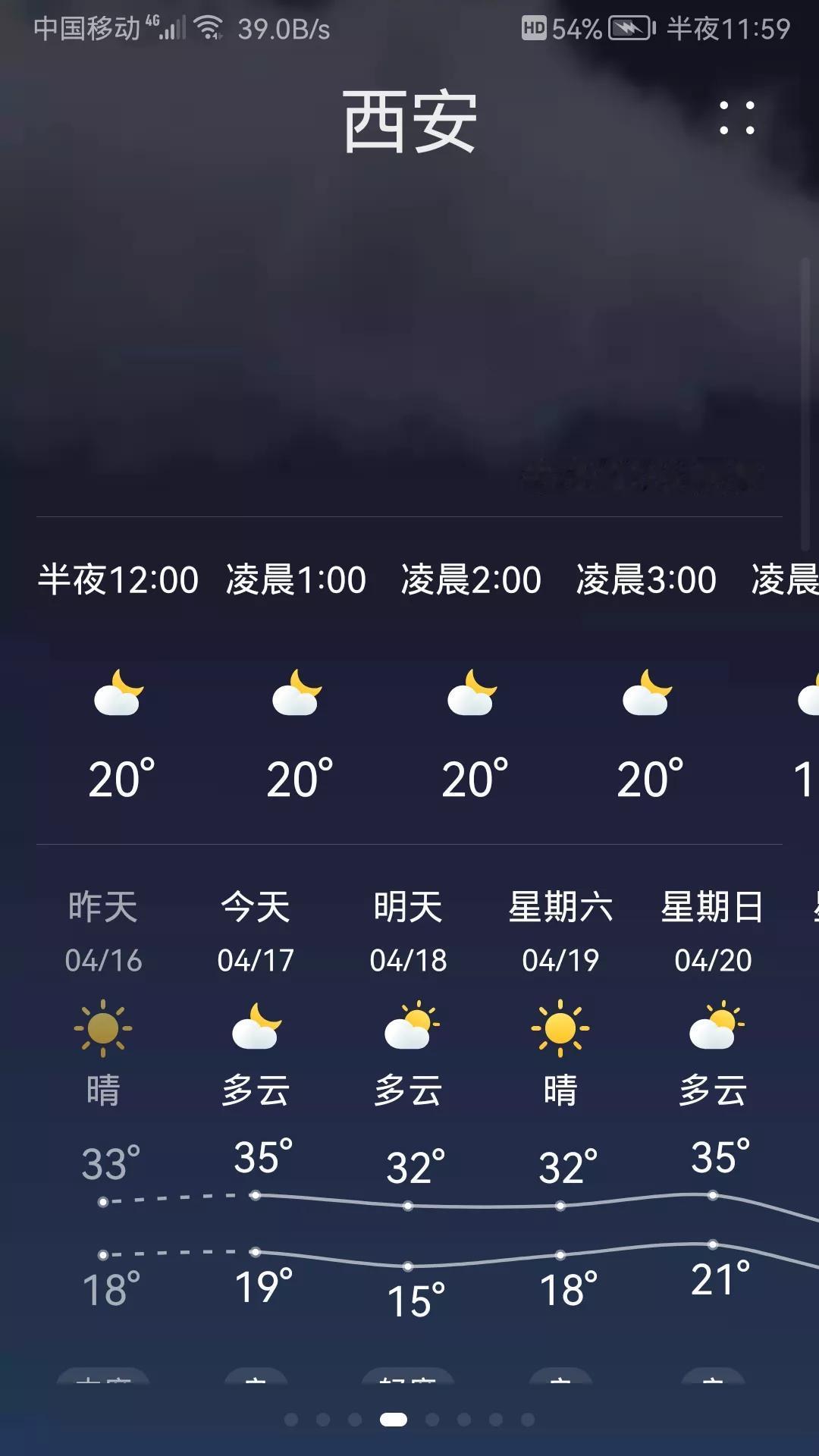 这干旱何时是个头啊！今年正月以来，很少下雨，干旱严重，最近又是高温，再这么下去，